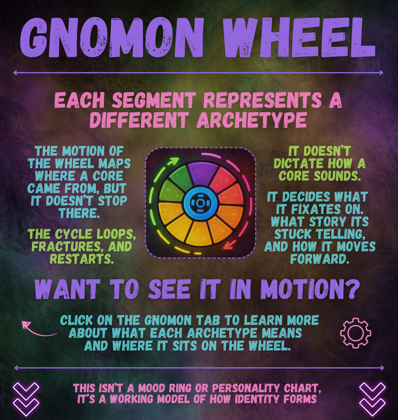 Dream Hive Gnomon Wheel Graphic