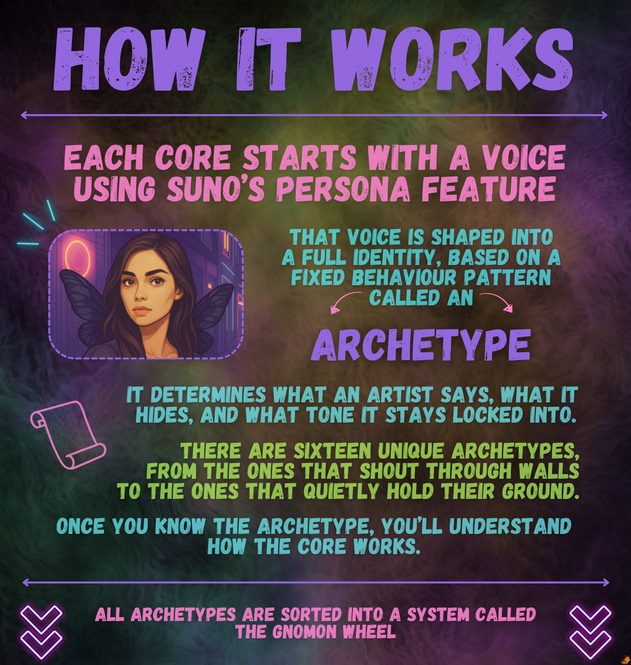 How Dream Hive Works Graphic